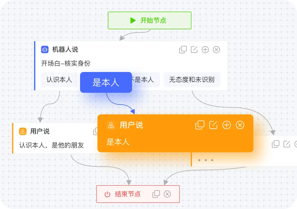 大模型能力支持<br />低成本高效运营