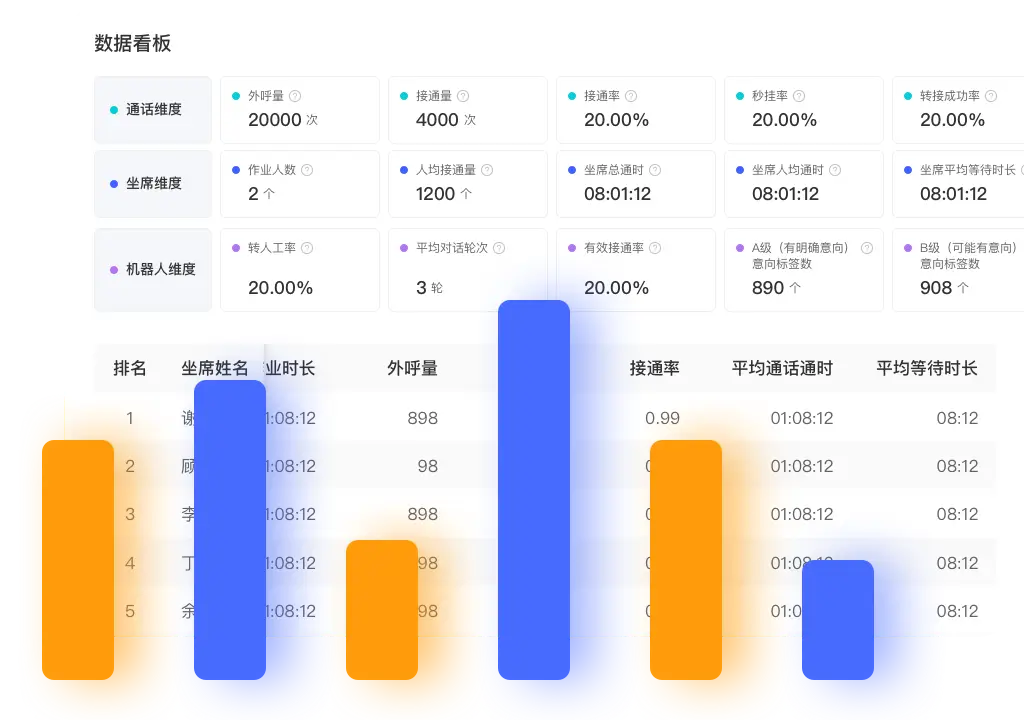 智能分析与质量监控 <br />智慧运营助力科学决策