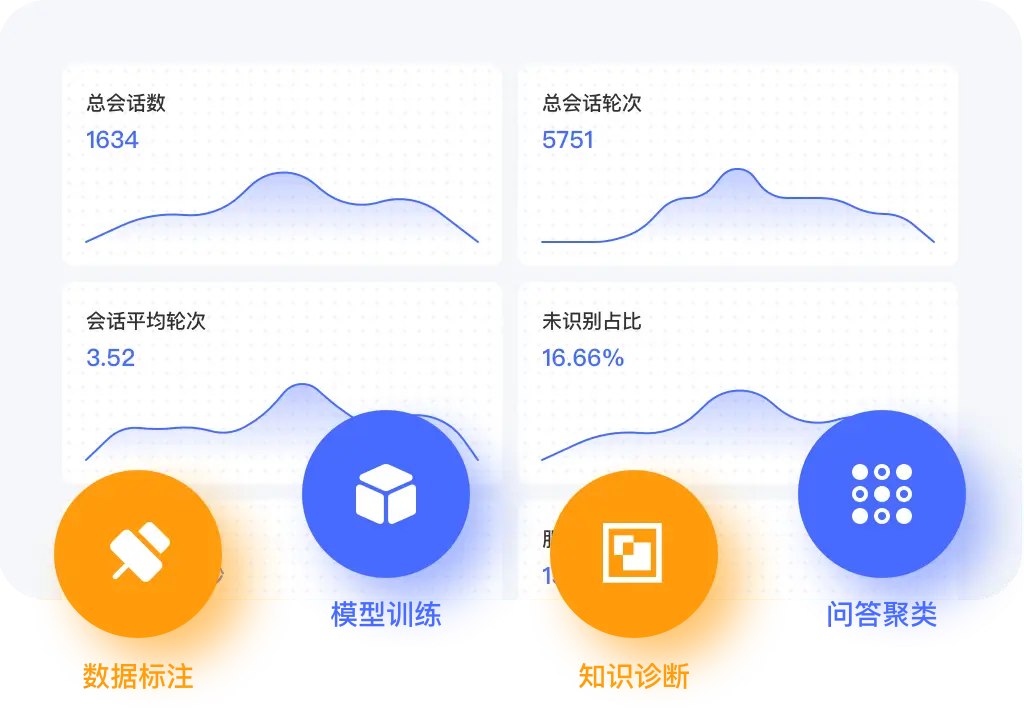 辅助工具与数据看板 <br />高效运营洞察业务