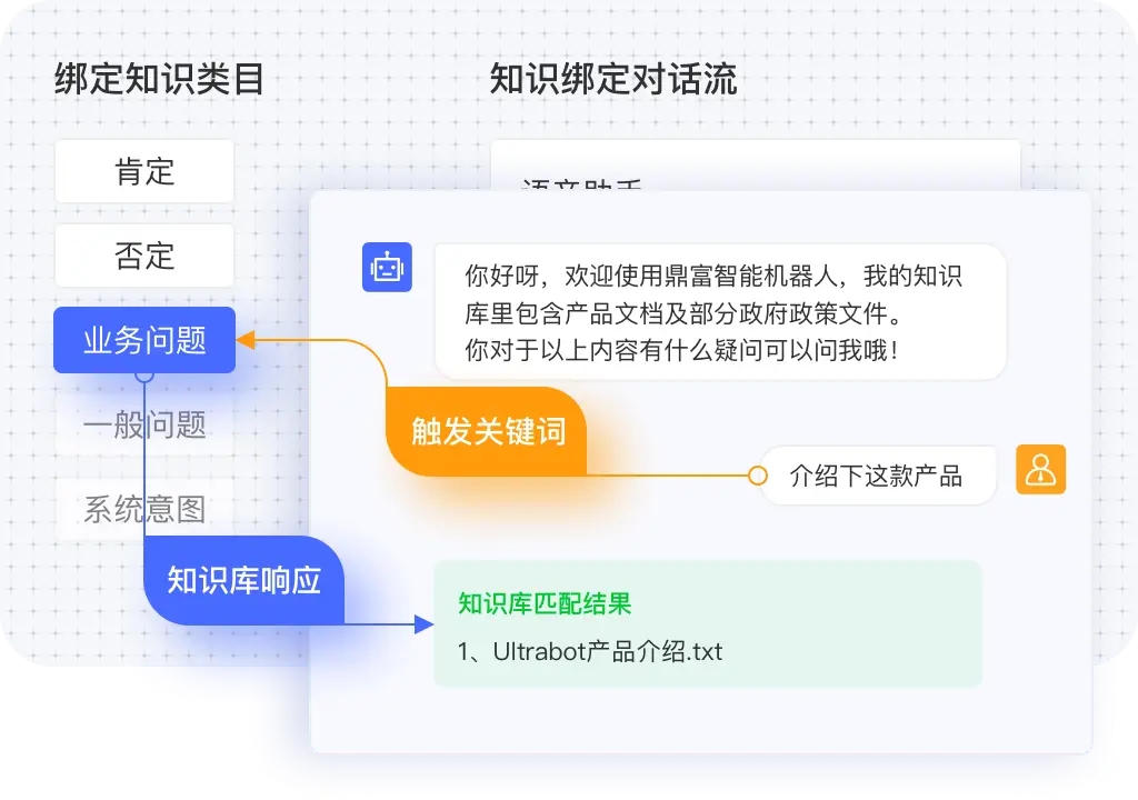 语音机器人与知识管理<br /> 快速搭建对话能力